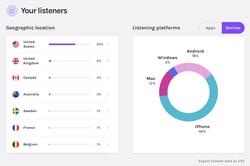 Anchor Introduced Desktop and Mobile Analytics