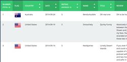 Get Your Reviews with the iTunes Podcast Review Manager Plugin