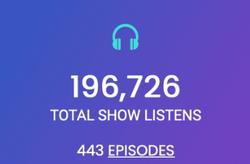 Focus on Blubrry Podcasting: Podcast Statistics