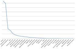 Digging Deep into Mobile Podcast Statistics